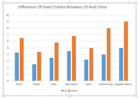 Difference of used clothes between us and china 564x400 1